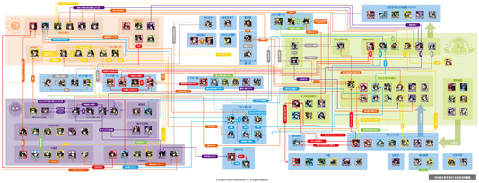 chart140525